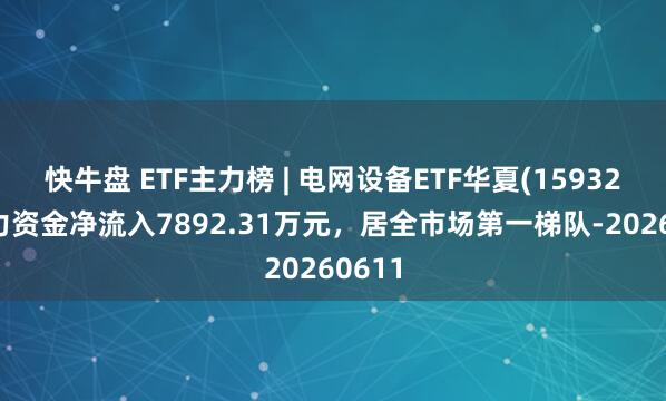 快牛盘 ETF主力榜 | 电网设备ETF华夏(159326)主力资金净流入7892.31万元，居全市场第一梯队-20260611